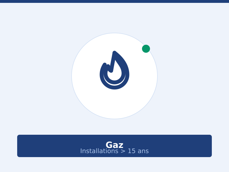 Diagnostic gaz